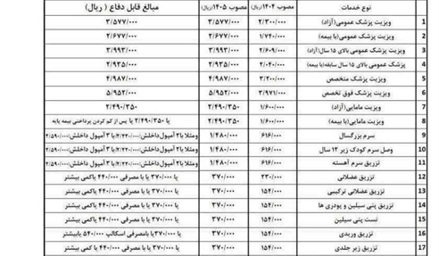 نرخ ویزیت پزشکان 