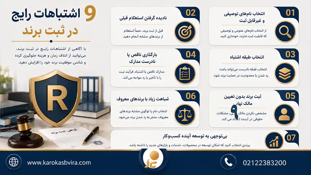 9 نکته حقوقی ثبت برند