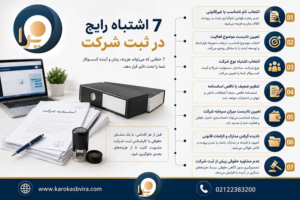 7 اشتباه رایج در ثبت شرکت که باعث هزینه‌های حقوقی می‌شود
