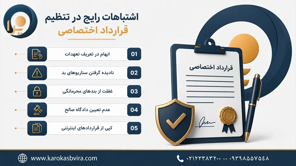 اشتباهات رایج در تنظیم قرارداد اختصاصی از رایج‌ترین اشتباهاتی که در تنظیم قراردادهای اختصاصی دیده می‌شود می‌توان به موارد زیر اشاره کرد: ابهام در تعریف تعهدات: استفاده از عبارات کلی مثل «به‌موقع» یا «با کیفیت مناسب» بدون تعریف دقیق نادیده گرفتن سناریوهای بد: عدم پیش‌بینی شرایط فسخ، ورشکستگی یا فوت یکی از طرفین غفلت از بندهای محرمانگی: به‌خصوص در قراردادهای تجاری که اطلاعات حساس رد و بدل می‌شود عدم تعیین دادگاه صالح: که می‌تواند در آینده به اختلافات جدی منجر شود کپی از قراردادهای اینترنتی: استفاده از نمونه‌های آماده بدون تطبیق با شرایط خاص 