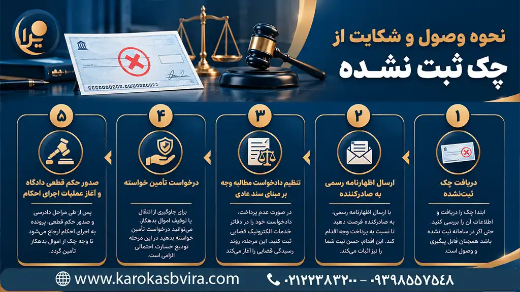  آیا چک ثبت نشده اعتبار دارد؟