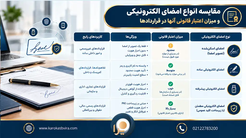 electronic signature 2