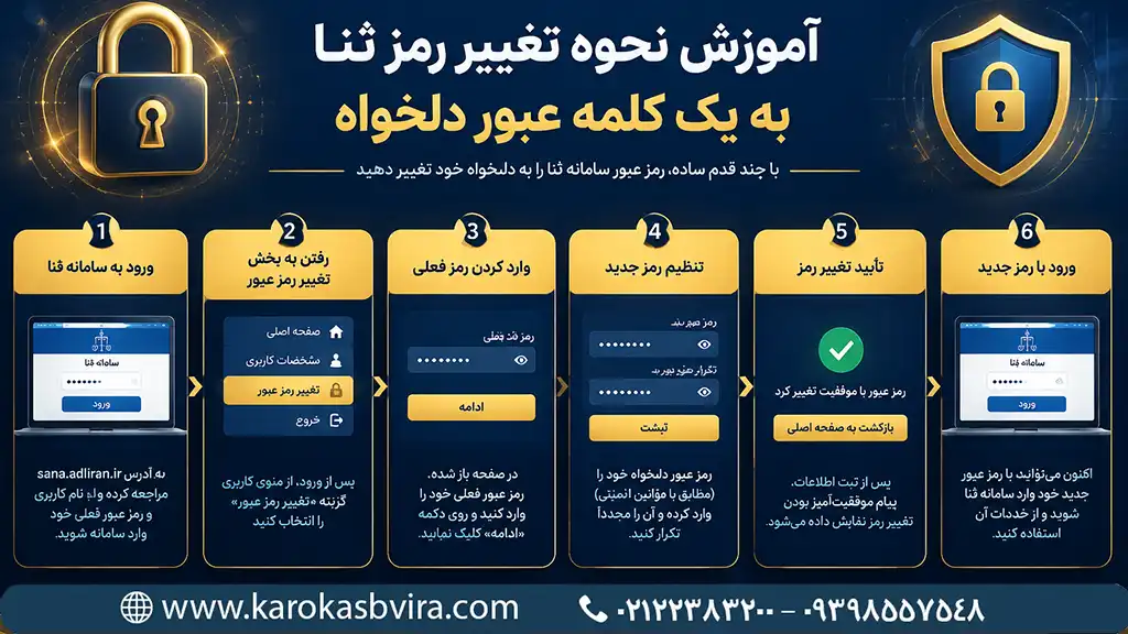چگونه رمز ثنا را پیدا کنیم؟ 
